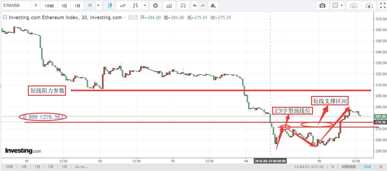 比特币今日最新走势分析,今天十大币市场行情