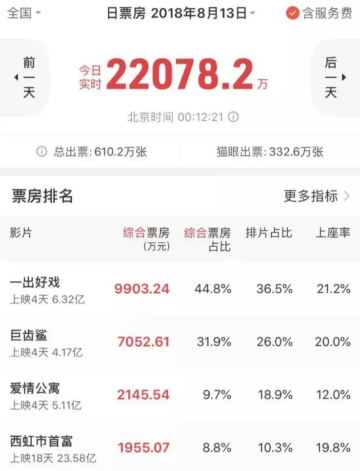 爱情公寓的大坑,爱情公寓你们能不能说慢点