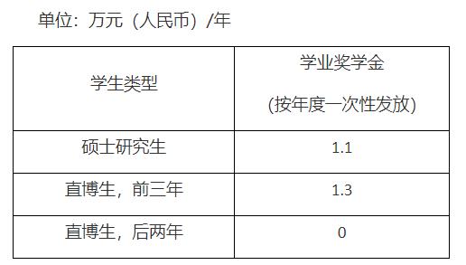 厦大在职研究生读几年,来厦大读书是什么样的体验