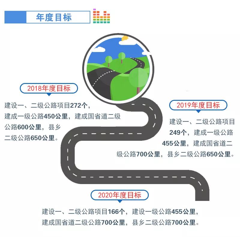 湖北两会交通建设,湖北交通四通八达