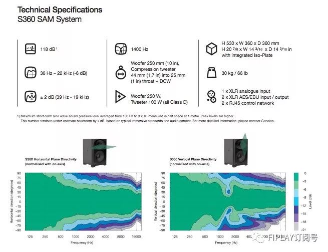 新品丨全景环绕声福音？Genelec S360和7382监听音箱