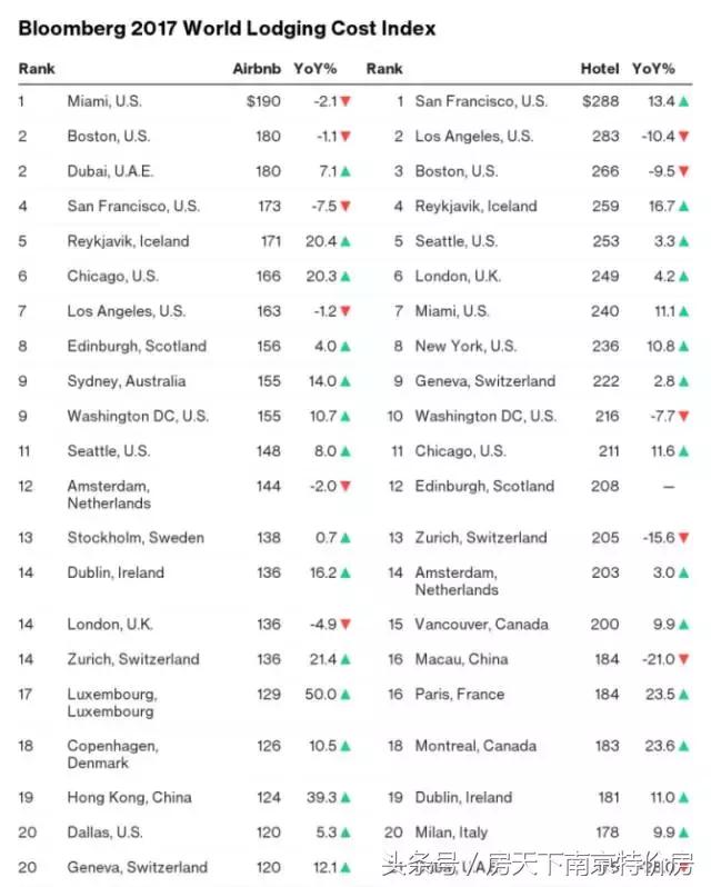 迪拜的房子贵还是北京的房子贵,迪拜的房子还值得买吗