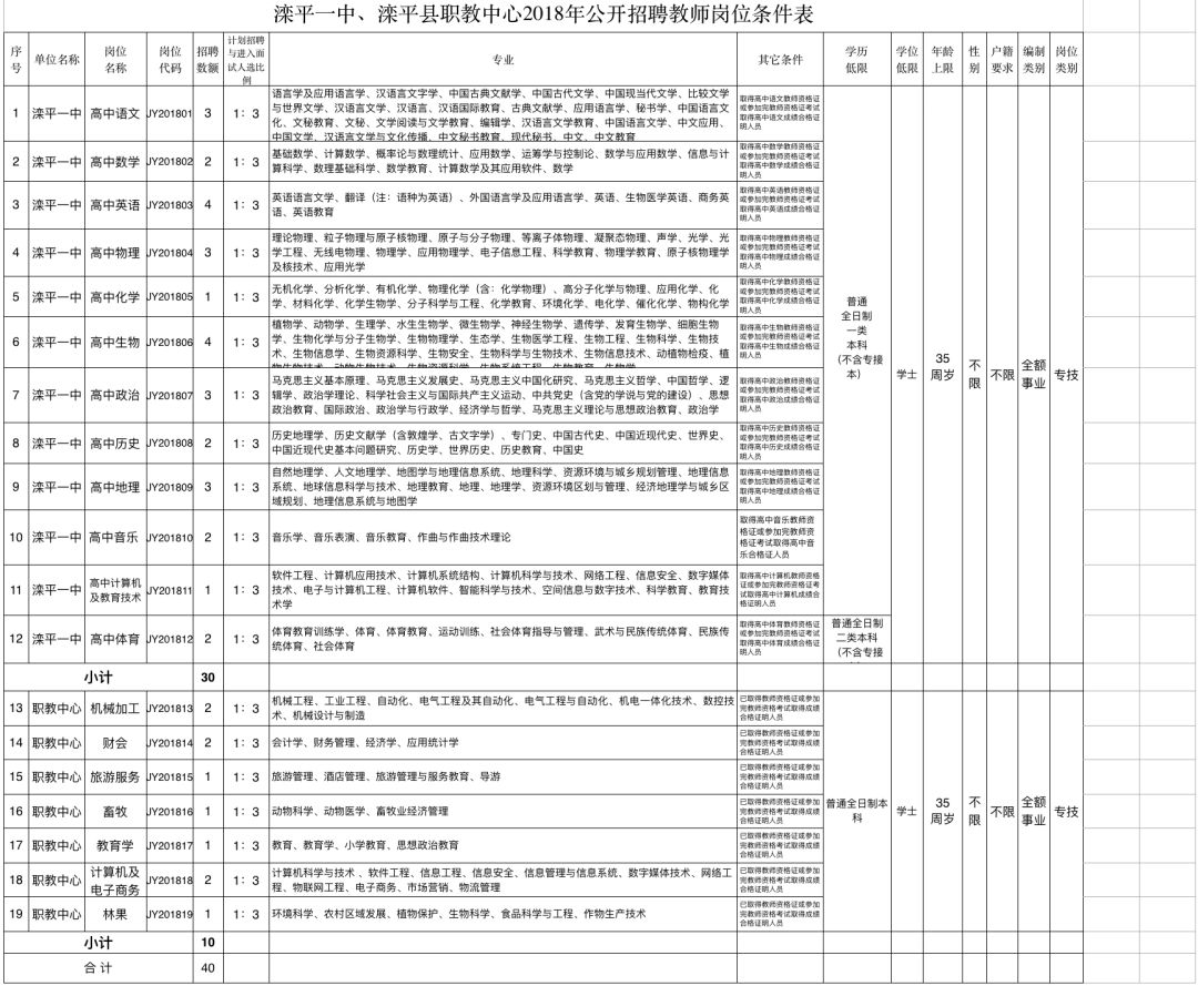 河北事业编制招聘最新信息,2024河北事业编制招聘岗位表