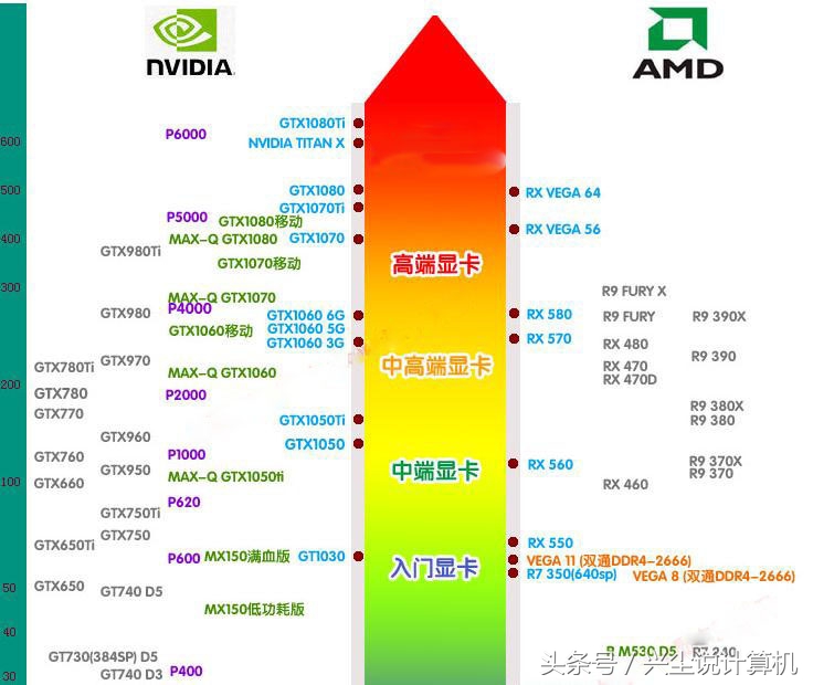 哪些代号是独立显卡的芯片,显卡核心芯片组编号
