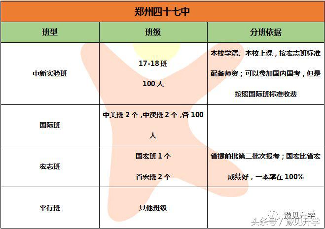 聚中原之秀美，集南北之灵气郑州高中名校系列：郑州四十七中学