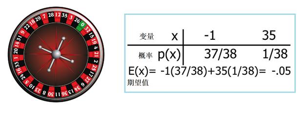 从赌博中悟出的道理,从赌博中提炼出数学期望的概念