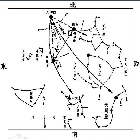 七夕节怎样见到牛郎和织女,七夕节在哪里可以看到牛郎织女