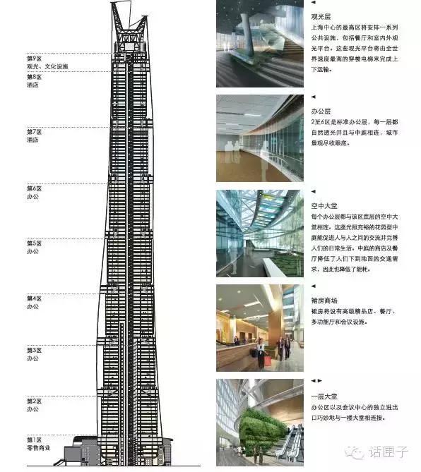 上海中心大厦127层怎么有632米,上海中心大厦632米127层内部