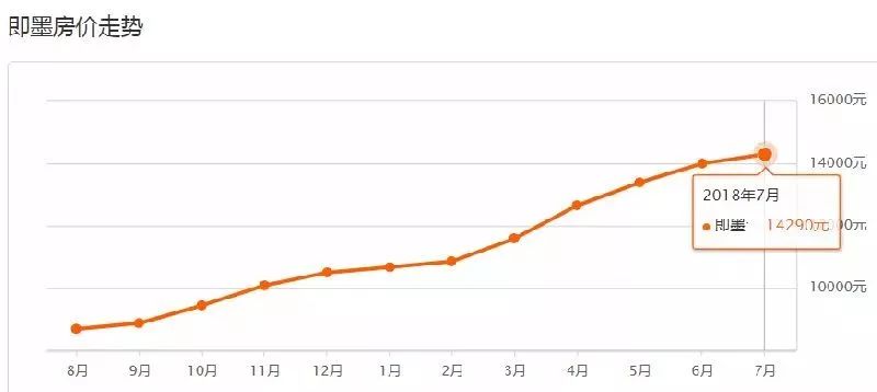 青岛市北区凯德广场二手房房价,青岛澳门路如意花园二手房房价