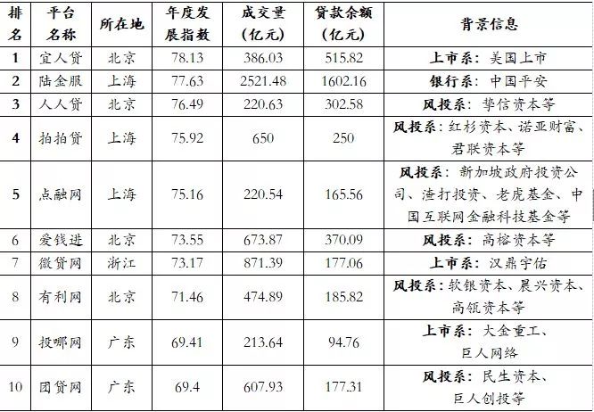 p2p骗局原理,重磅中国式p2p骗局全解密