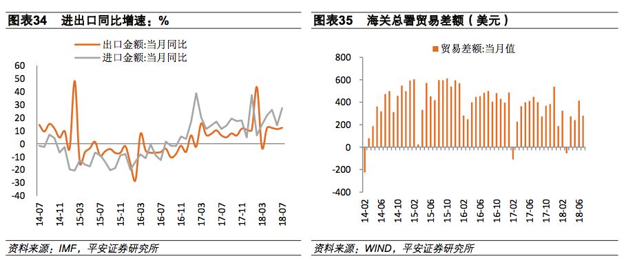 经常账户收支,经常账户盈余下降