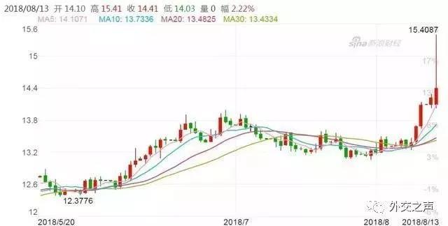 全球监管风暴来袭加密货币暴跌,全球货币超发与金融危机