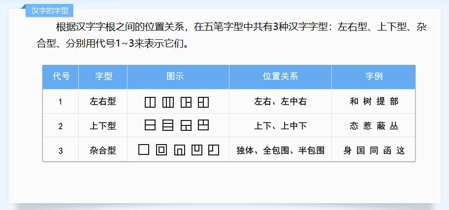 如何用五笔输入法打字,五笔打字提速诀窍最新