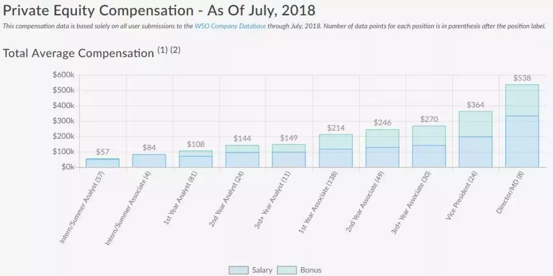 私募挣钱吗在私募上班好吗,进私募工作条件