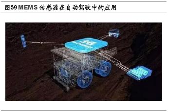 mems传感器什么材料做的,mems传感器设计软件