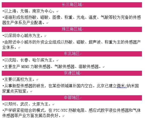 mems传感器什么材料做的,mems传感器设计软件
