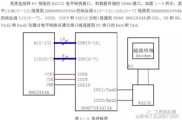 rs232422485区别,rs232和rs485和rs422编程有区别吗