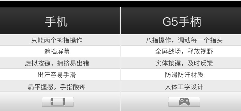 灏忛浮g5娓告垙鎵嬫焺,鐩栦笘灏忛浮g5鎵嬫焺