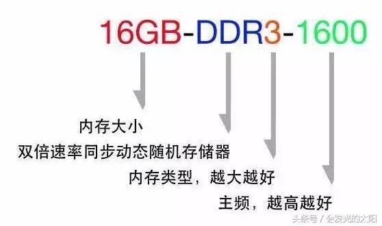 plc要什么配置的笔记本电脑,plc工程师常用笔记本