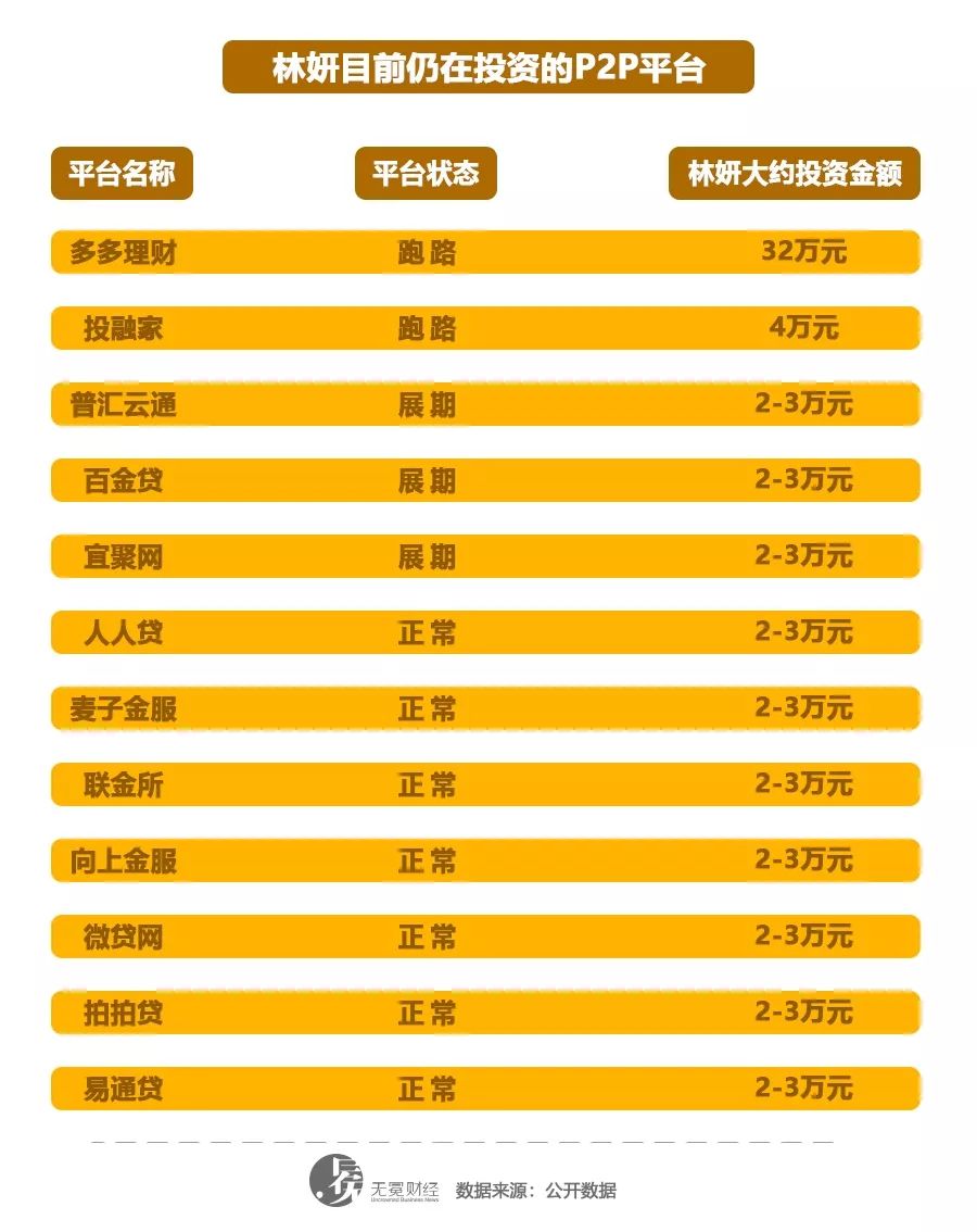 p2p投资最容易犯的错,p2p对韭菜的危害