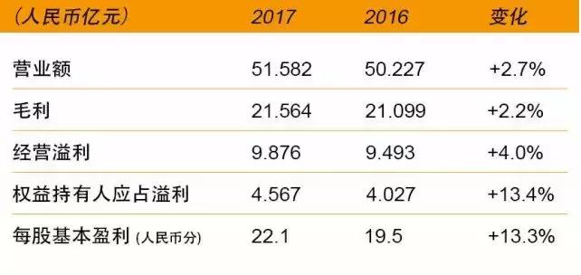 李宁安踏怎么火起来的,李宁火起来的原因