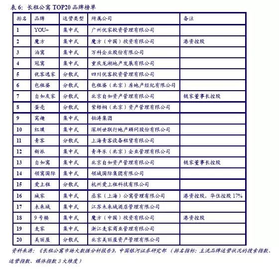 比房价更可怕的房租,比高房价更可怕的是连房都租不起