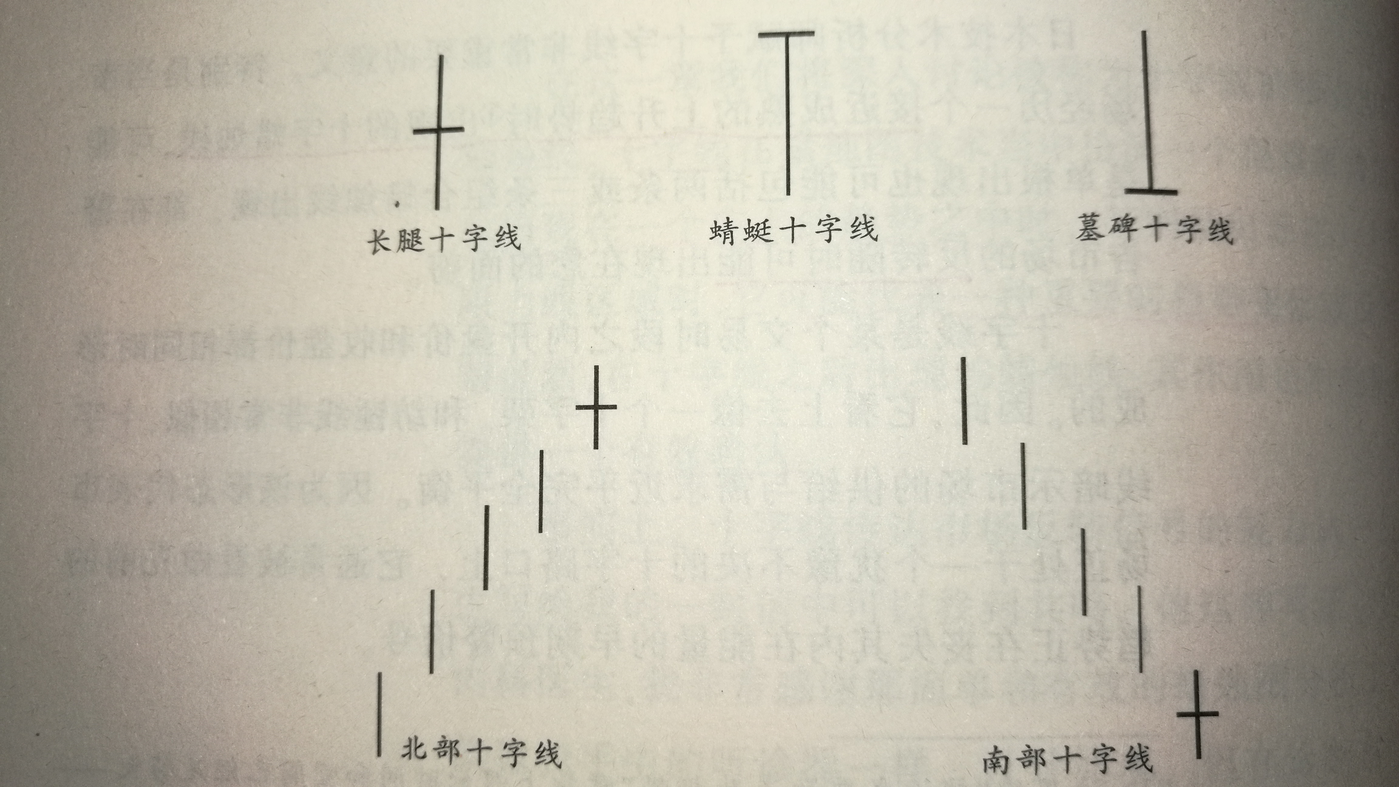 股票k线图红色十字线,长十字线洗盘k线图