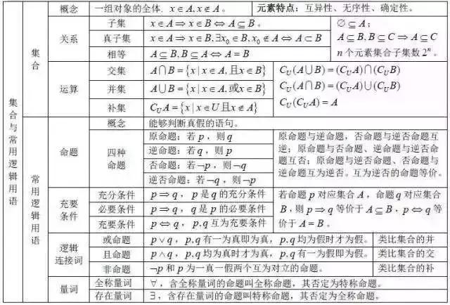 高考状元总结的数学公式,高考学霸数学秒杀公式