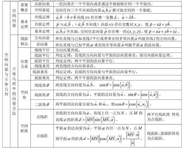 高考状元总结的数学公式,高考学霸数学秒杀公式