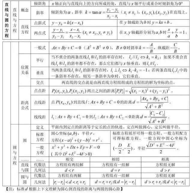 高考状元总结的数学公式,高考学霸数学秒杀公式