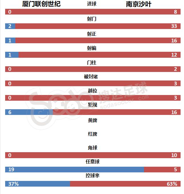 汉为体育中冠联赛大区排名,汉为体育2018年中冠直播