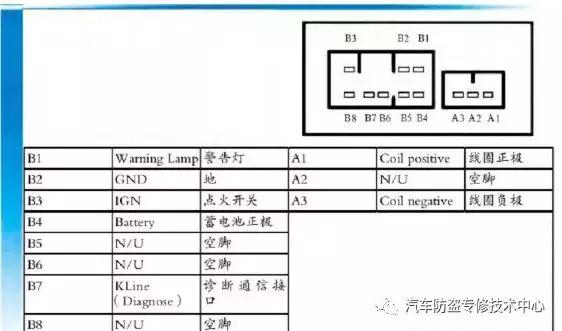 风骏5防盗锁死线路怎么查,长城风骏6防盗锁死怎么解除