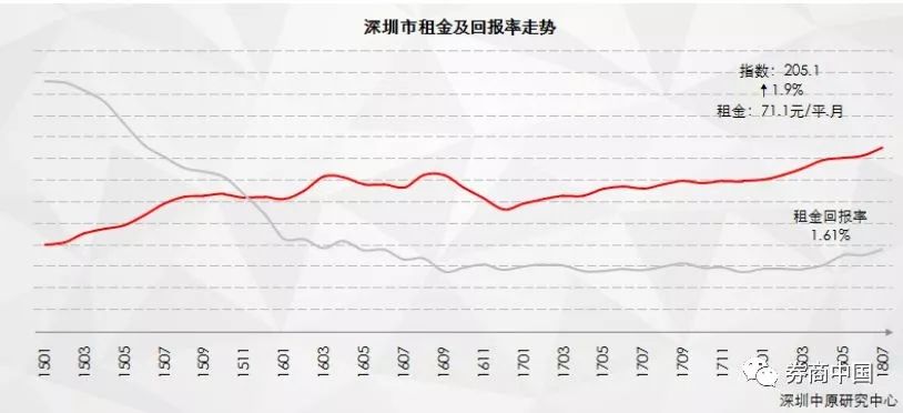 比房价更可怕的房租,比高房价更可怕的是连房都租不起