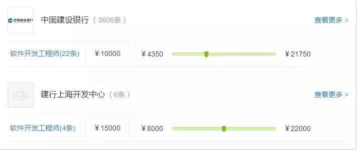 银行科技岗招聘哪些专业,银行科技岗招聘35岁限制