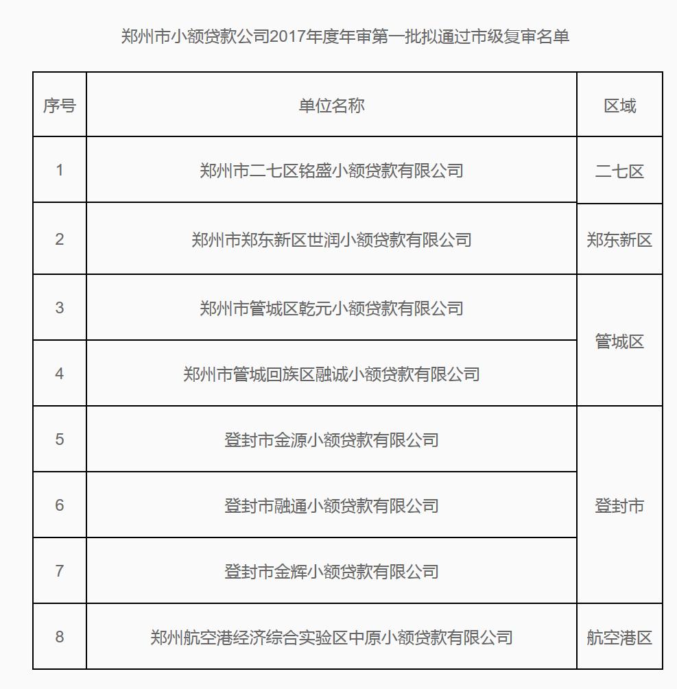 閮戝窞灏忛璐锋鍏徃鍝簺鏄悎娉曠殑,2018骞村害灏忛璐锋鍏徃骞村