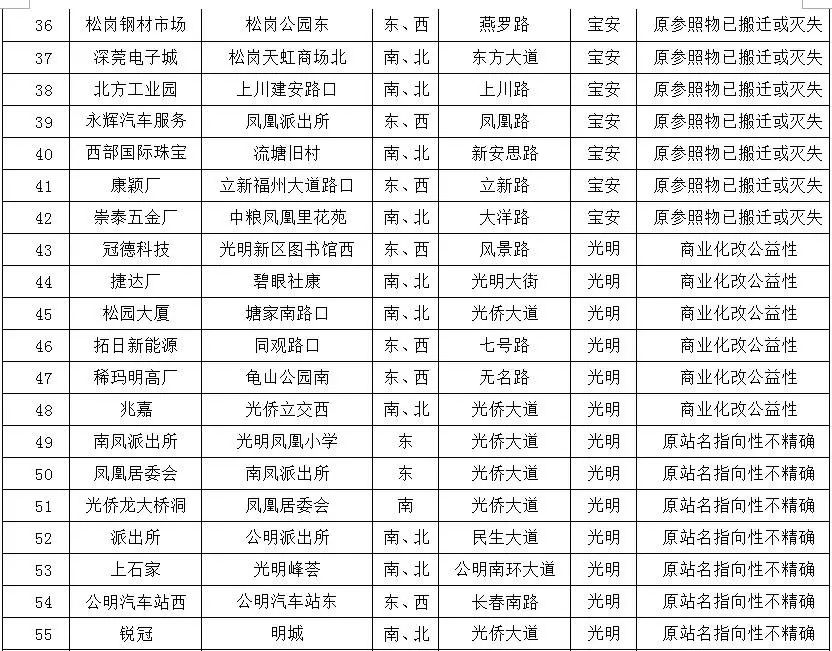 深圳失去双臂,深圳现状是什么