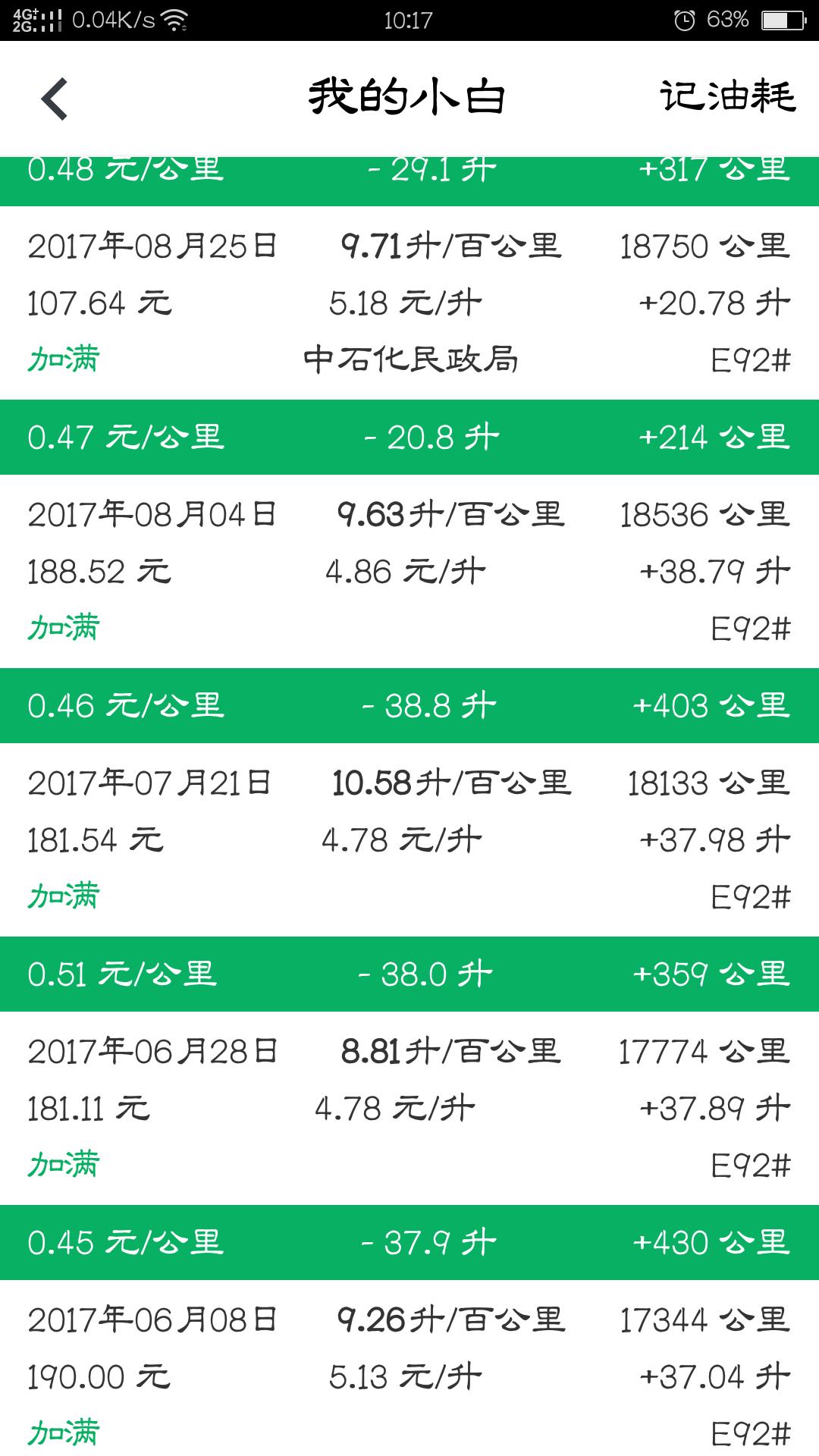 奇瑞艾瑞泽5plus1.5自吸油耗,艾瑞泽5的真实油耗是多少