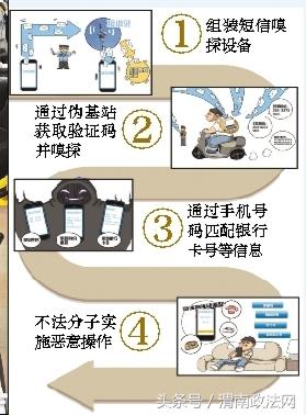 短信盗刷安全系数,短信盗刷真的有用吗