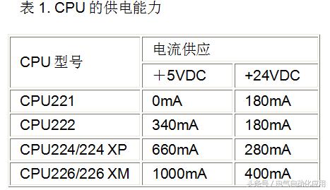 plc怎样计算瞬时流量,如何确定plc电源规格