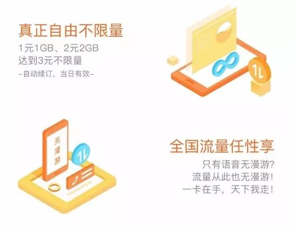 联通米粉卡月租29元,联通米粉卡19元哪些app免流量