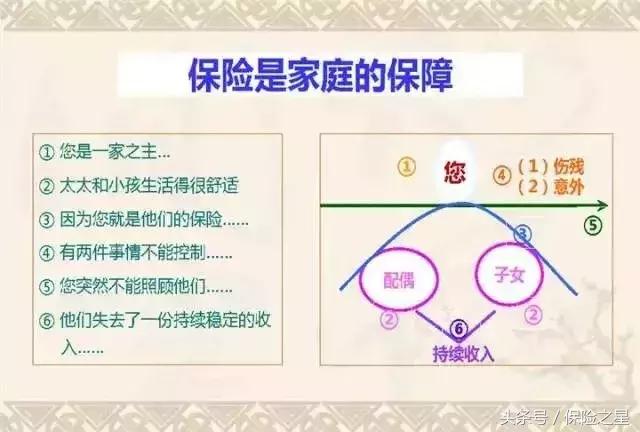 保险的五把金钥匙,保险就是每一个人的保障