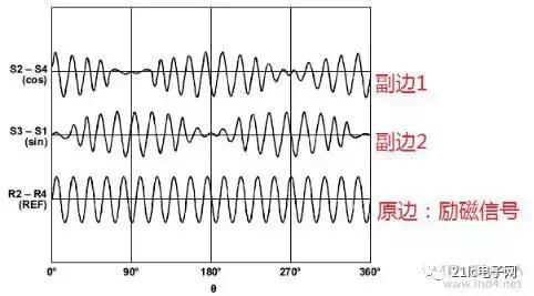 foc永磁同步电机,永磁同步电机foc控制框图