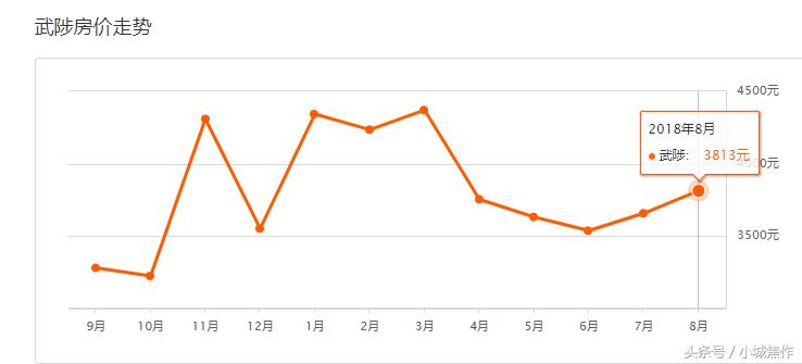 焦作都市御苑小区现在房价,焦作房价2022在售一览表