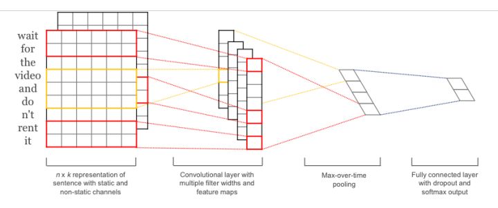 简介文本,文本形式有哪些