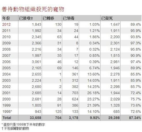 碰瓷电子游戏的同时,善待动物组织PETA正在不断壮大