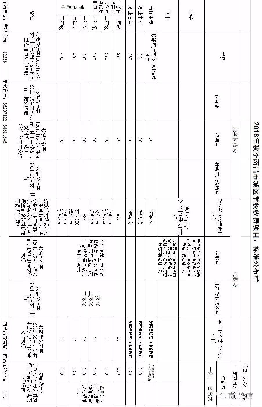 南昌市交学费后家长感慨,南昌做好秋季开学收费工作通知