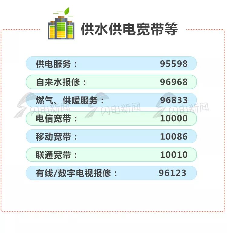 便民通讯录有哪些,济南平阴微信便民信息服务平台