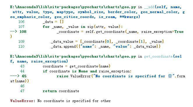 数据科学基础实践教程实验公式,数据科学基础实践教程