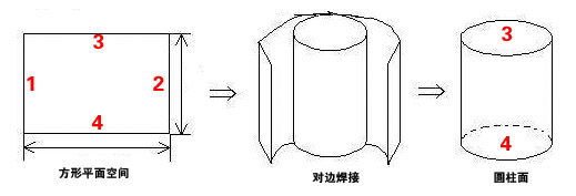 三体小宇宙是怎么形成的,三体中的小宇宙是什么概念