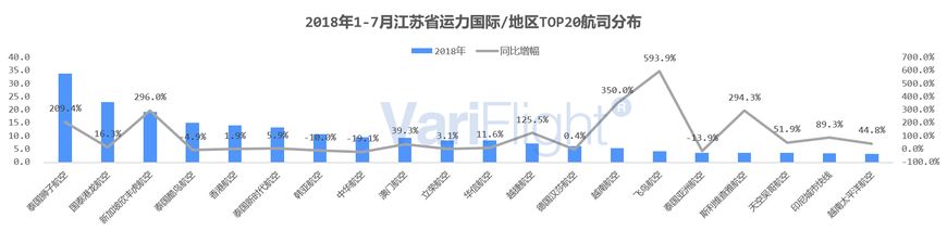 江苏直飞珠海的航班,东方航空深圳直飞航线